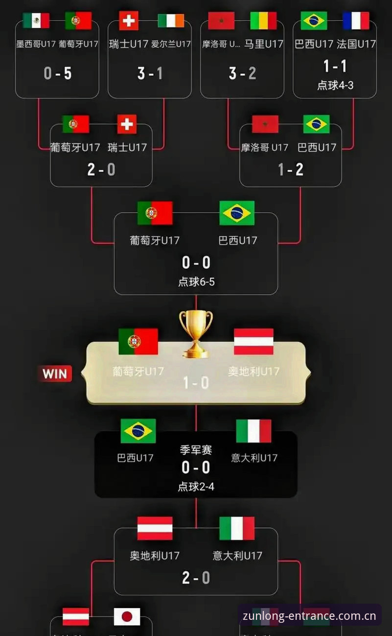 尊龙iOS登录问题哪个好 U17世界杯抽签结果解读教程:从赛事数据看中国足球新星崛起